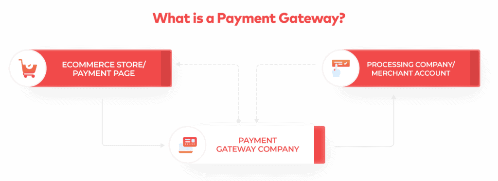 Best Payment Gateways in Pakistan (2023) – The Ultimate Guide